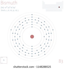 Large and colorful infographic on the element of Bismuth