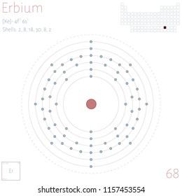 Large and colorful infographic on the element of Erbium.
