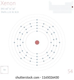 Large and colorful infographic on the element of Xenon.