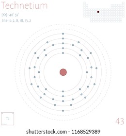 Large and colorful infographic on the element of Technetium.
