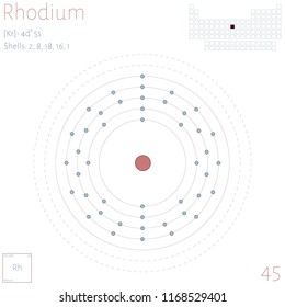 Large and colorful infographic on the element of Rhodium.