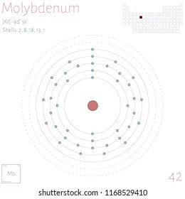 Large and colorful infographic on the element of Molybdenum.