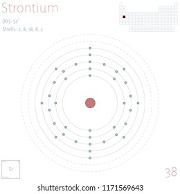 Large and colorful infographic on the element of Strontium.