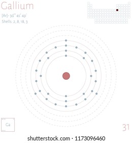 Large and colorful infographic on the element of Gallium.