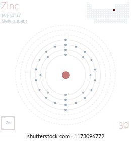 Large and colorful infographic on the element of Zinc.