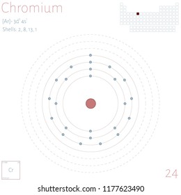 Large and colorful infographic on the element of Chromium.