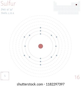 Large and colorful infographic on the element of Sulfur.