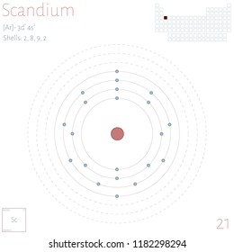 Large and colorful infographic on the element of Scandium.