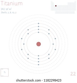 Large and colorful infographic on the element of Titanium.