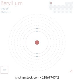 Large and colorful infographic on the element of Beryllium.