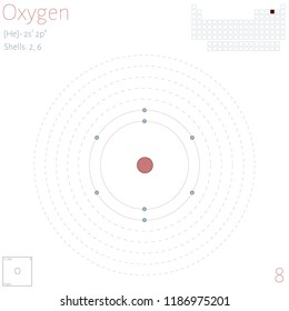 Large and colorful infographic on the element of Oxygen.