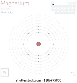 Large and colorful infographic on the element of Magnesium.