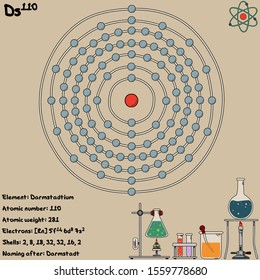 Large and colorful infographic on the element of Darmstadtium.