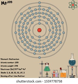 Large and colorful infographic on the element of Meitnerium.