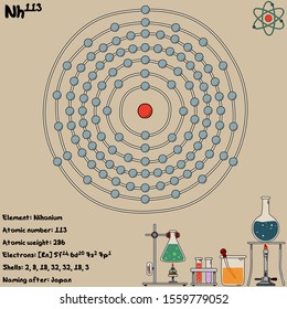 Large and colorful infographic on the element of Nihonium.