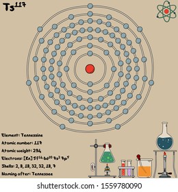 Large and colorful infographic on the element of Tennessine.