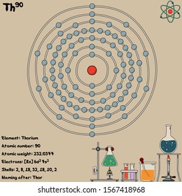 Large and colorful infographic on the element of Thorium.