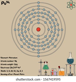 Large and colorful infographic on the element of Plutonium.