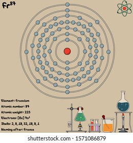 Large and colorful infographic on the element of Francium.