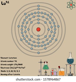 Large and colorful infographic on the element of Lutetium.