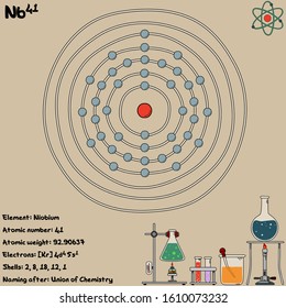 Large and colorful infographic on the element of Niobium.