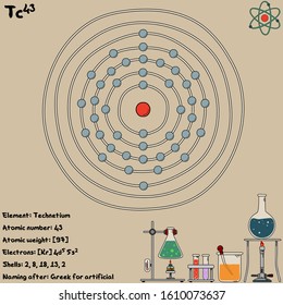 Large and colorful infographic on the element of Technetium.