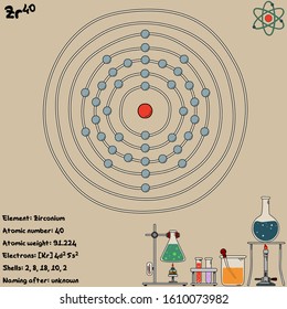 Large and colorful infographic on the element of Zirconium.