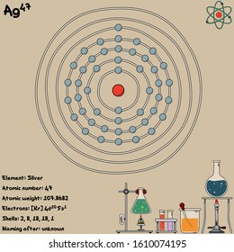 Large and colorful infographic on the element of Silver.