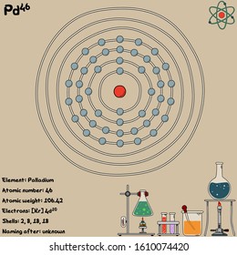 Large and colorful infographic on the element of Palladium.