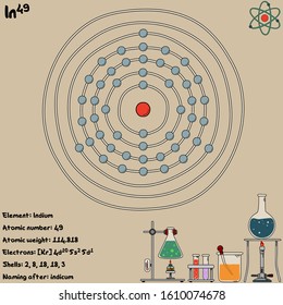 Large and colorful infographic on the element of Indium.