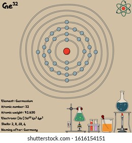 Large and colorful infographic on the element of Germanium.