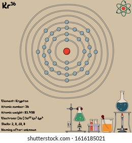 Large and colorful infographic on the element of Krypton.