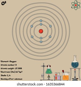 Large and colorful infographic on the element of Oxygen.
