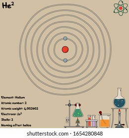Large and colorful infographic on the element of Lithium.