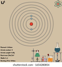 Large and colorful infographic on the element of Helium.