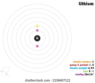 Large and colorful infographic on the element of Lithium