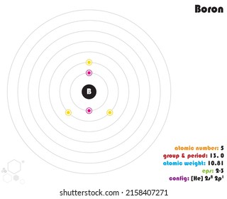 Large and colorful infographic on the element of Boron