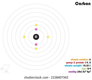 Large and colorful infographic on the element of Carbon