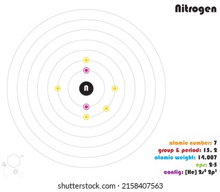 Infografía grande y colorida sobre el elemento de Nitrogen