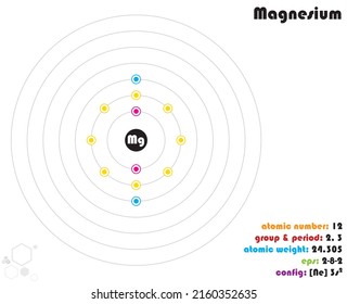 Infografía grande y colorida sobre el elemento de magnesio