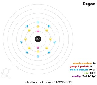 Large and colorful infographic on the element of Argon