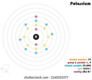 Large and colorful infographic on the element of Potassium