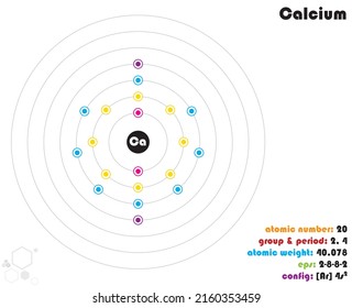 Infografía grande y colorida sobre el elemento del calcio