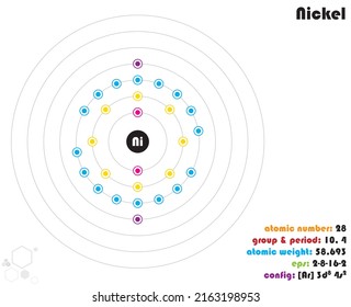 Large and colorful infographic on the element of Nickel