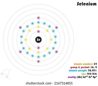 Large and colorful infographic on the element of Selenium.