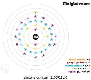 Large and colorful infographic on the element of Molybdenum