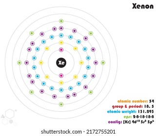 Large and colorful infographic on the element of Xenon