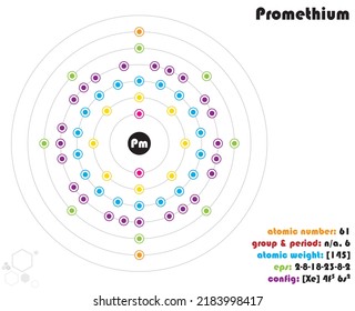 Infografía grande y colorida sobre el elemento de Prometio
