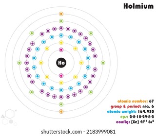Large and colorful infographic on the element of Holmium