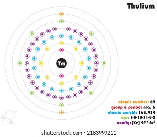 Large and colorful infographic on the element of Thulium.